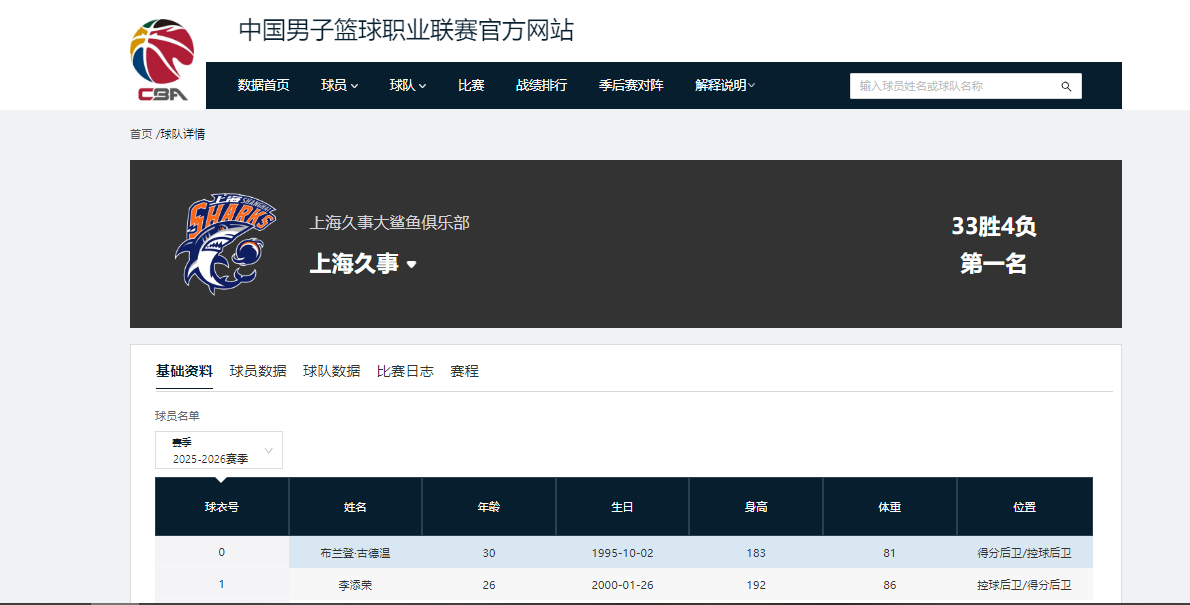 九游体育-11连胜！临近季后赛越来越强，上海男篮麻烦来了，最大对手已出现